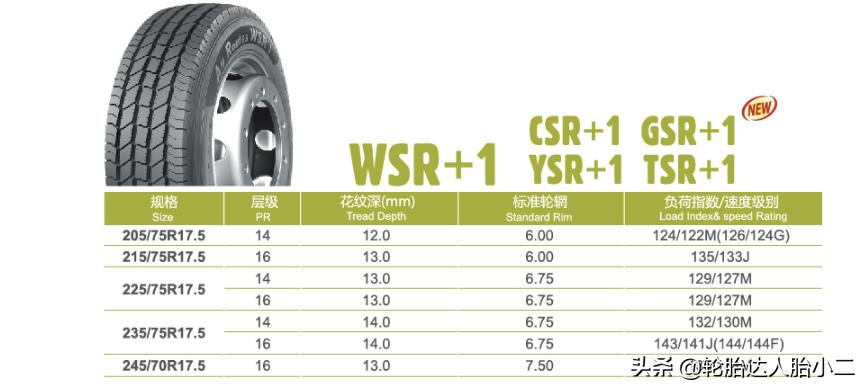 轻卡什么品牌的轮胎好,国产轻卡车十大良心轮胎排行