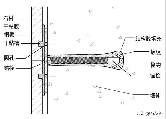新型石材安装方法,常见的石材安装方法有哪些