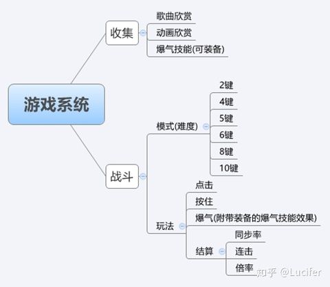 浅谈中国游戏现状和未来发展,聊聊现在游戏的发展史