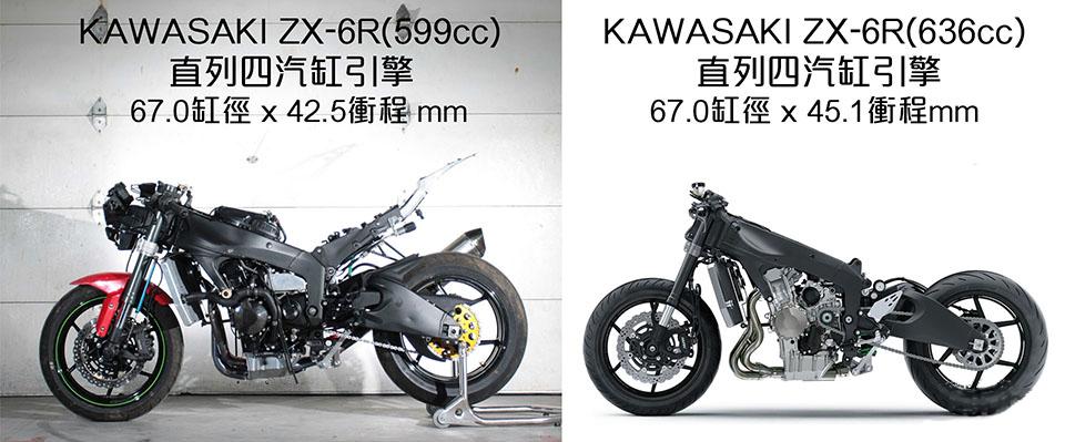 川崎zx-6r和雅马哈r6,川崎zx-6r和川崎650