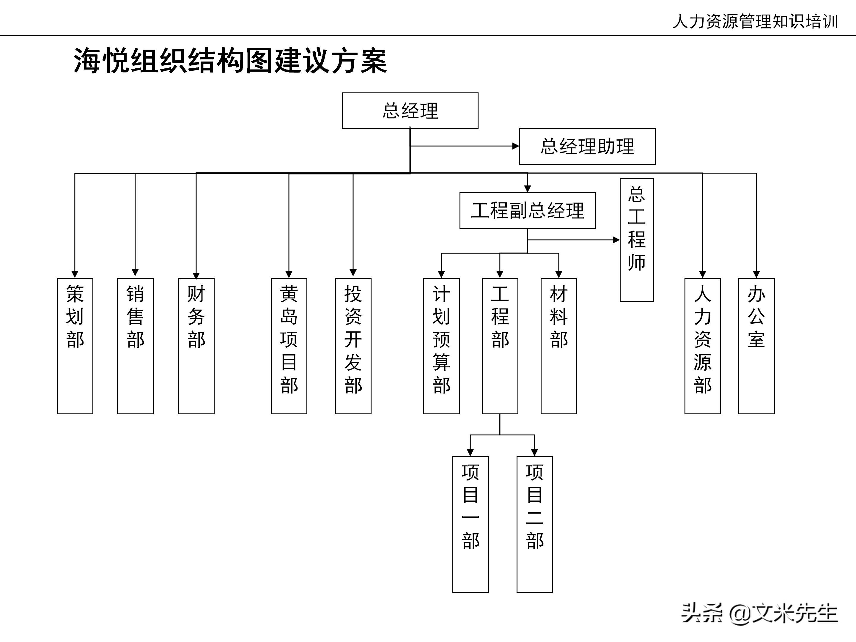 国内知名咨询公司课件：177页人力资源管理知识培训（内部版）