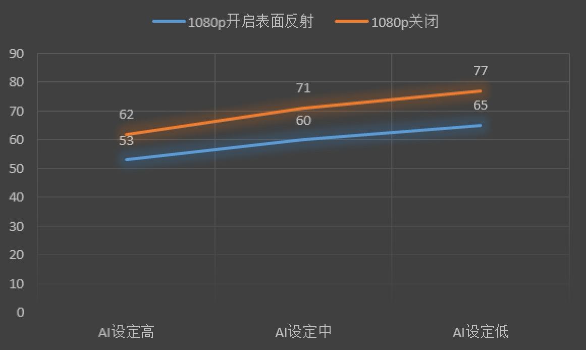 i7性价比最高的是哪个,i7最强一代
