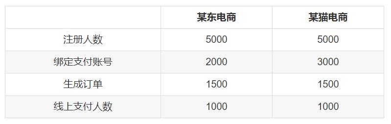 什么是漏斗现象,漏斗思维