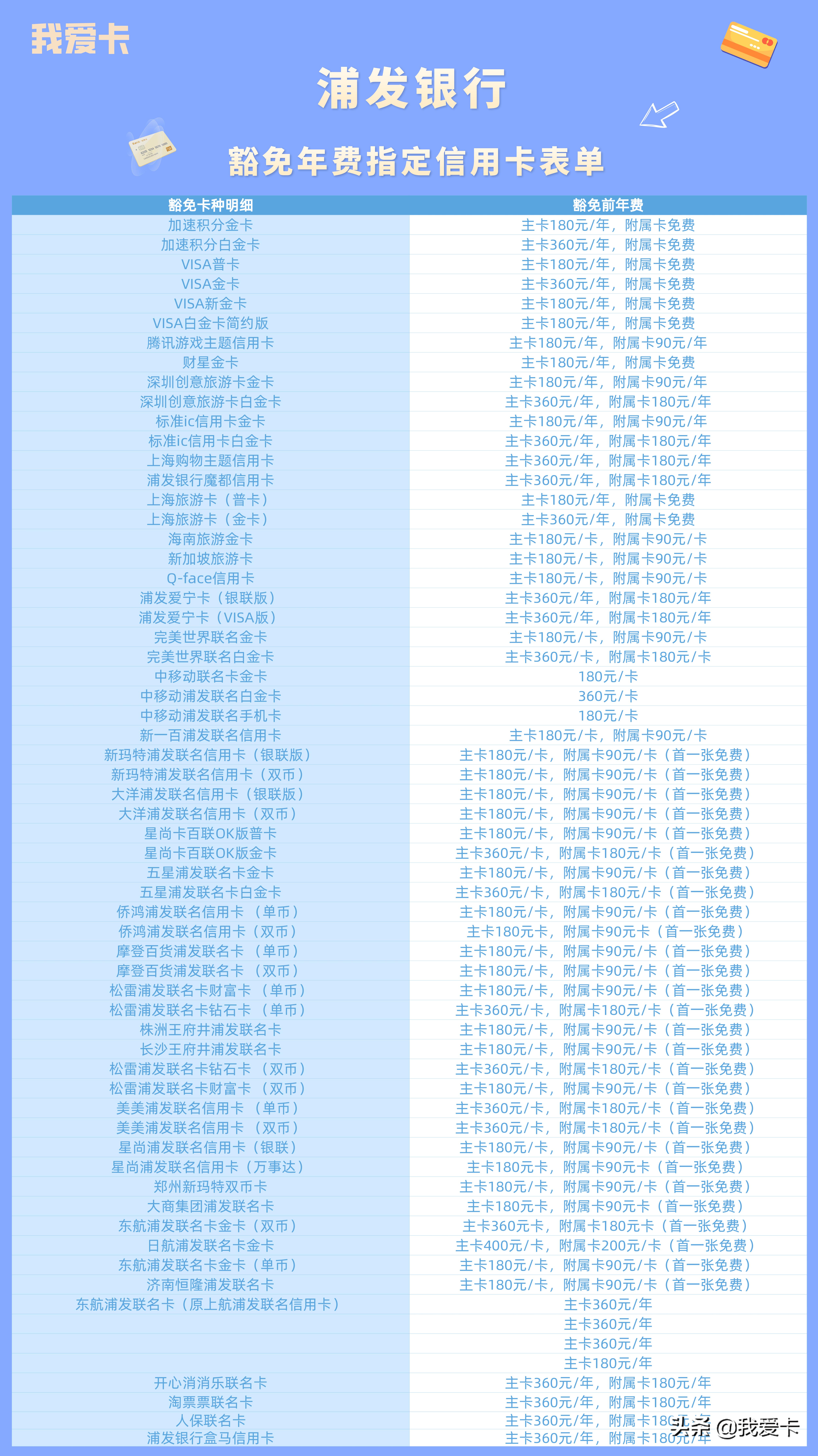 浦发尊尚白金信用卡年费怎么补救,好消息银行放开信用卡的政策