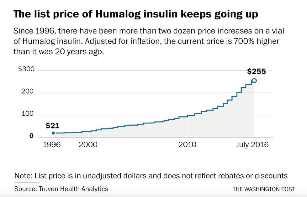 新冠特效药胰岛素,是否有新冠特效药了
