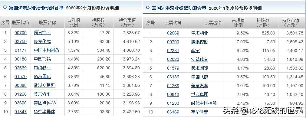 富国沪港深基金001371净值,富国沪港深基金001371怎么样
