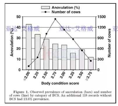 多多牧场高产奶牛的寿命,奶牛生产前有哪些症状