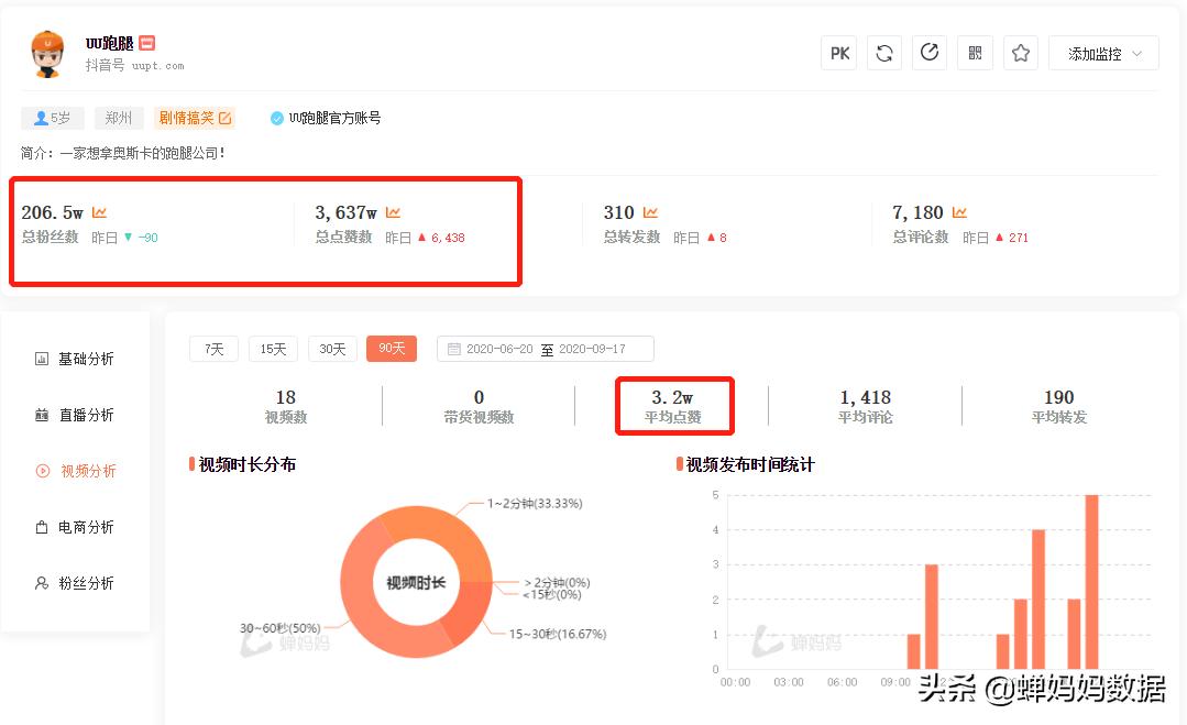别人的实名认证蓝v号可以直播吗,蓝v直播需要实名认证吗