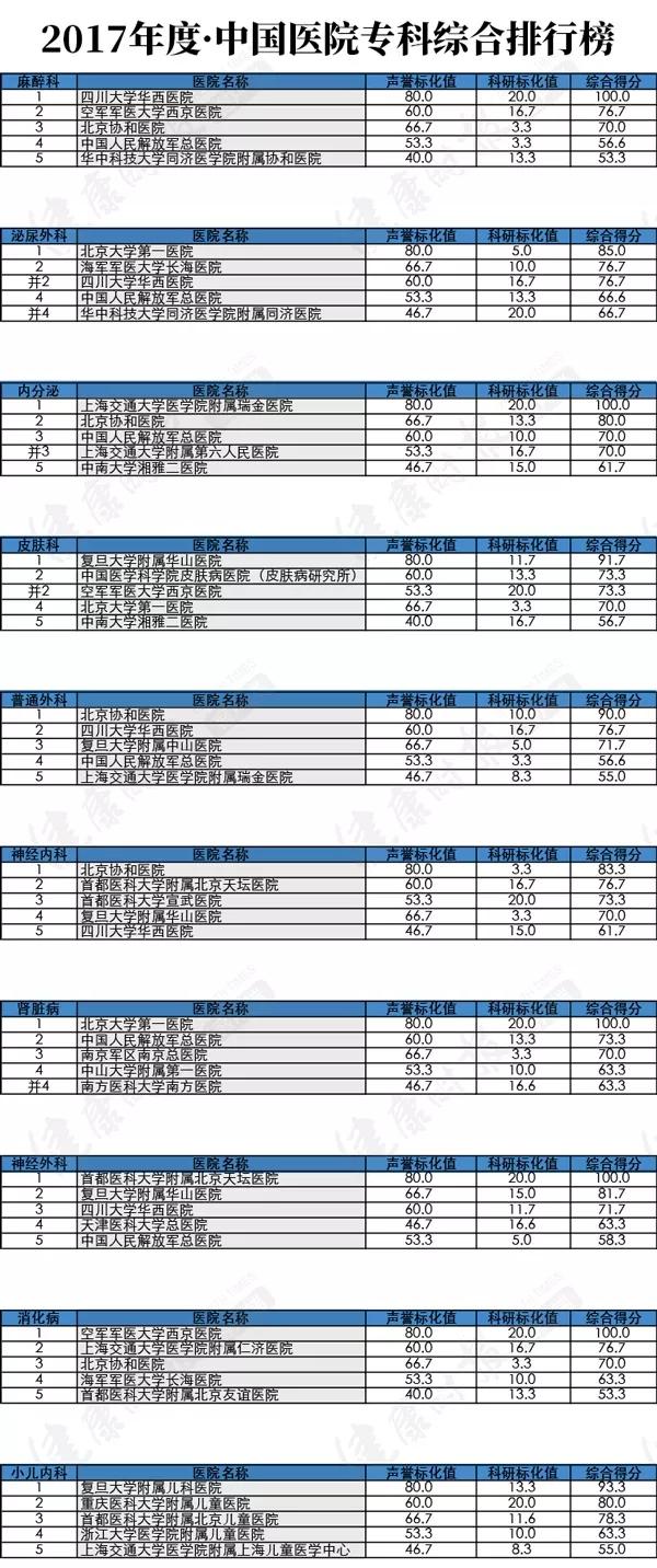 辽宁最好的医院排名榜,辽宁省最好的前十名医院排名