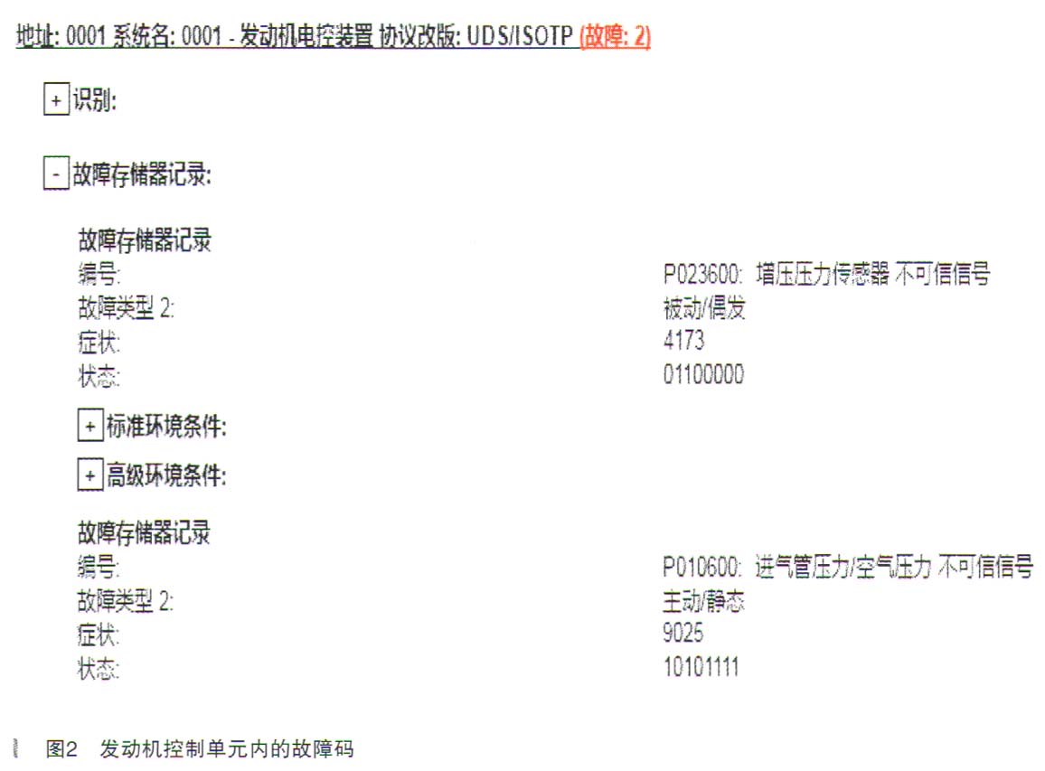 奥迪a6l废气监控指示灯亮,奥迪a6l废气报警灯亮怎么回事