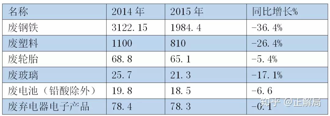 致富经垃圾堆里的商机,垃圾堆里亿万富翁