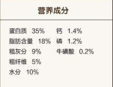 吃肉的猫咪需要额外补充哪些营养,给猫补钙要吃什么