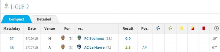 下一个贡多齐？洛里昂19岁中场小将勒费埃惊艳法乙