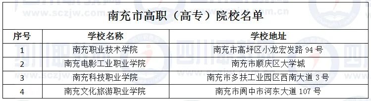 德阳有哪些3+2公立高职学校,四川德阳有几所职业技术学院