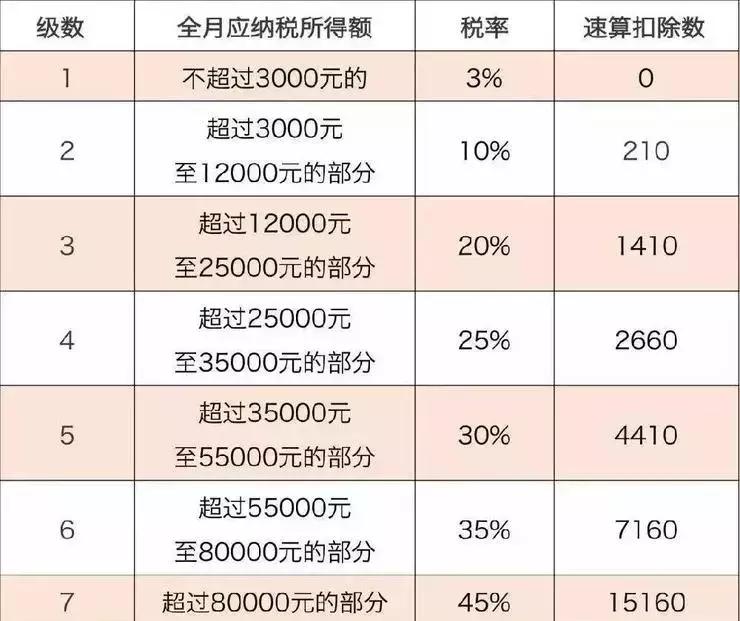 申报个税个人资料隐私保护,个税信息隐藏怎么办