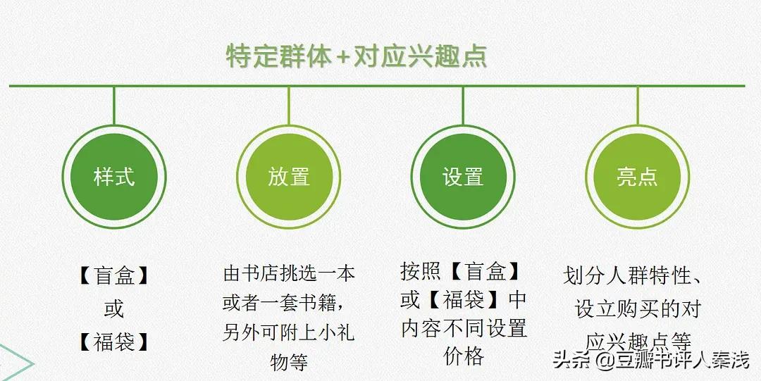 如何经营好一家书店,如何打造一家最大的书店