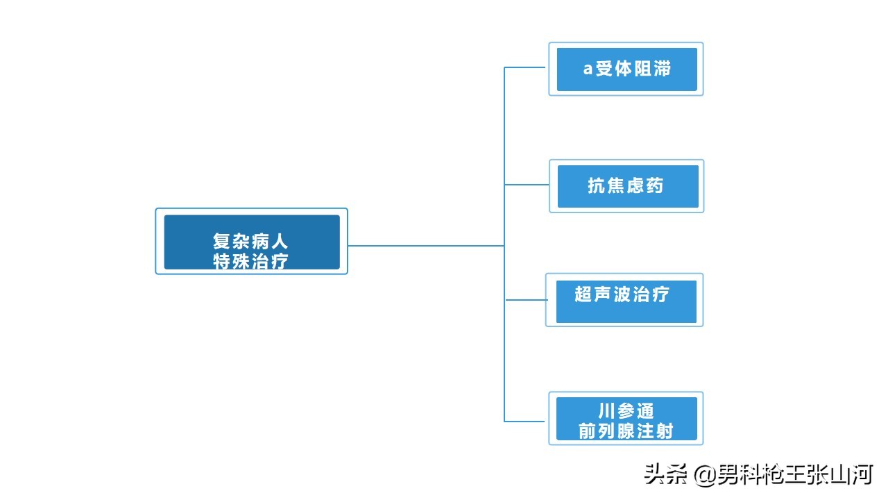 世界上治疗前列腺炎最先进方案,前列腺炎肿大尿不出来治疗方案