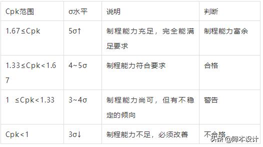 公差原则和公差要求的选择,简述公差原则和公差要求的选择