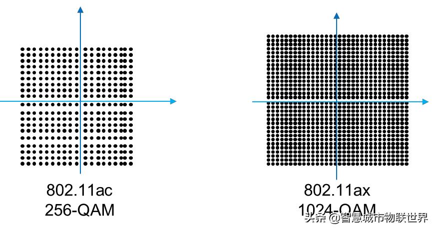 wifi基于ieee802.11标准,wifi的ieee802.11标准