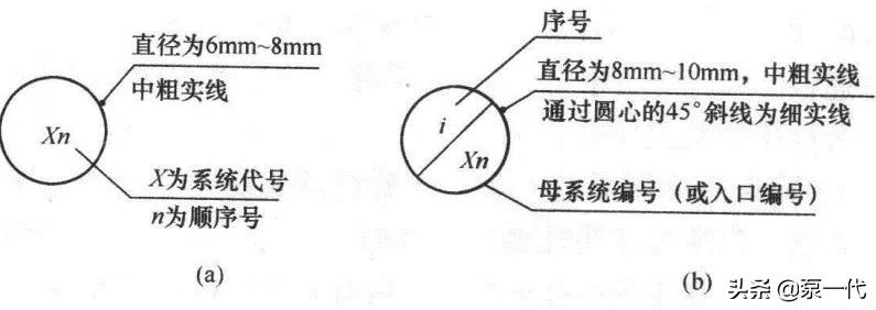 绠¢亾cad鍥句緥绗﹀彿澶у叏,cad绌鸿皟鍥句緥绗﹀彿