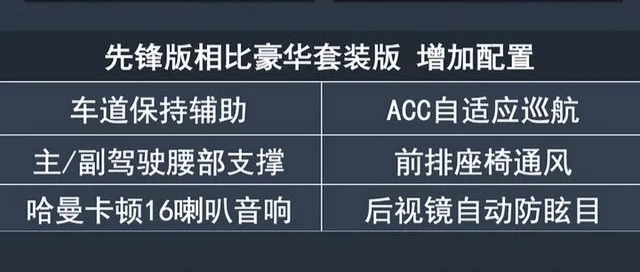 宝马530系2020款先锋里程升级版,530le先锋里程升级版