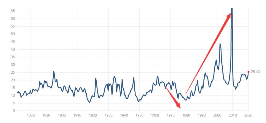 为什么市盈率高反而好,市盈率是高的好还是低的好