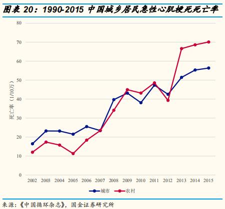 poct检测的发展前景,医疗筛查