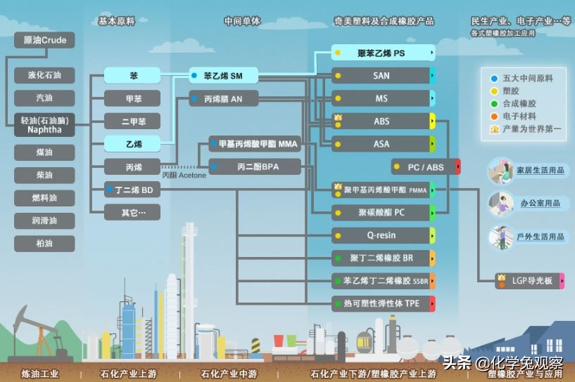 问鼎山东ABS第一，新材料一体化转型投160亿，春天快发展有故事