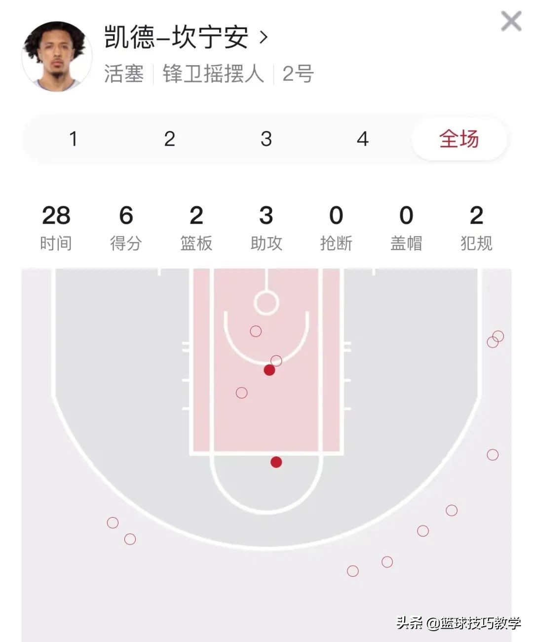 nba05年的状元是谁,14状元