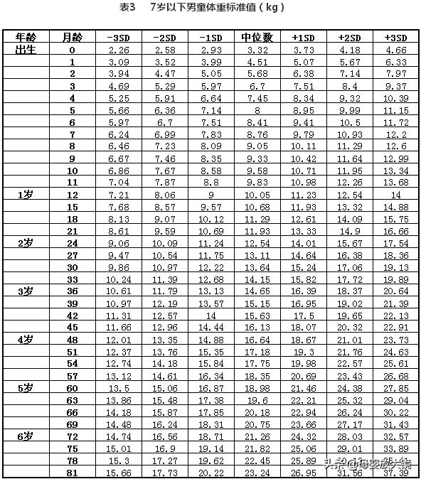3月龄宝宝养护指南,宝宝三月发育指南