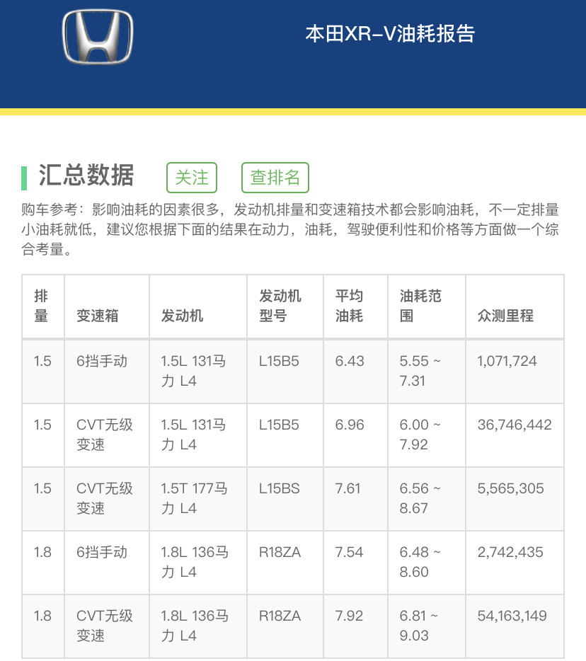 本田xrv十大优点与缺点,本田xrv到底值不值得入手