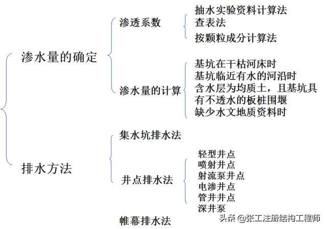 桥梁扩大基础详细的施工过程,涨知识了原来桥梁是这样施工的
