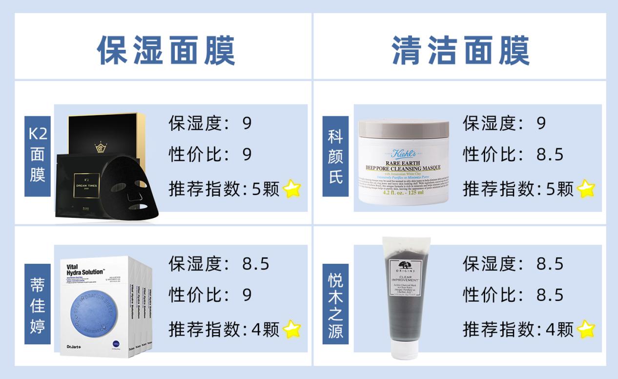 科普男生的小知识,给男生科普一下护肤品档次