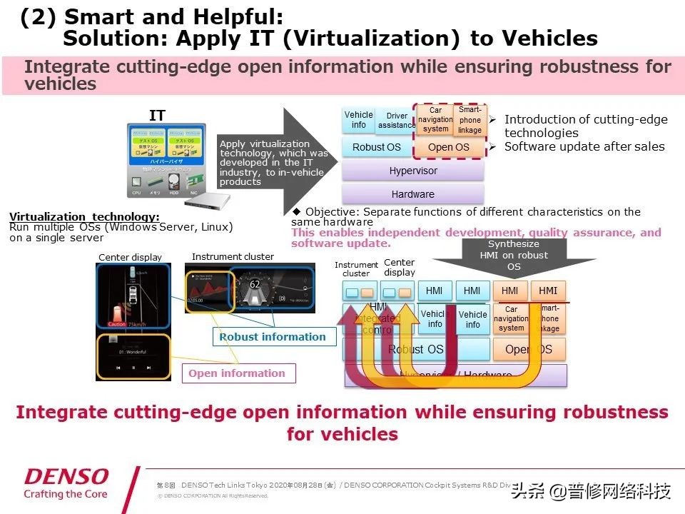 日本电装属于什么,日本电装座椅通风系统