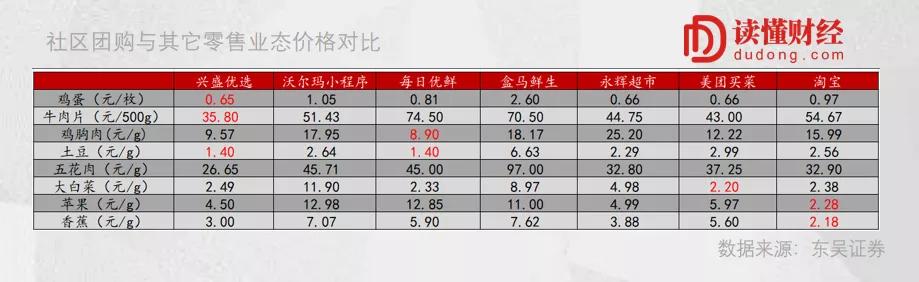 社区团购商业大佬,社区团购赛道2019年