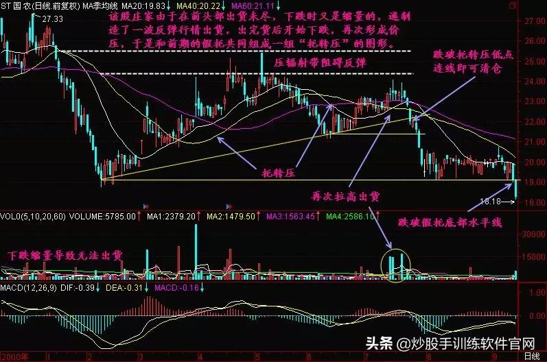 牛股爆发前的均线特征,牛股起涨前的绝佳买入信号指标
