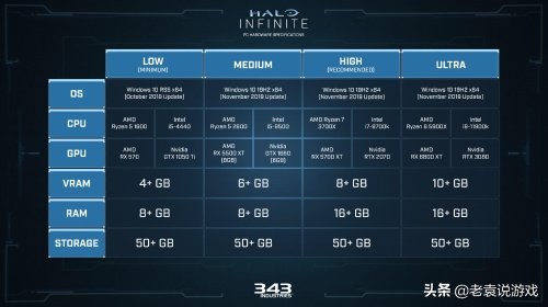 光环无限vg帧数,光环无限怎么提高帧数