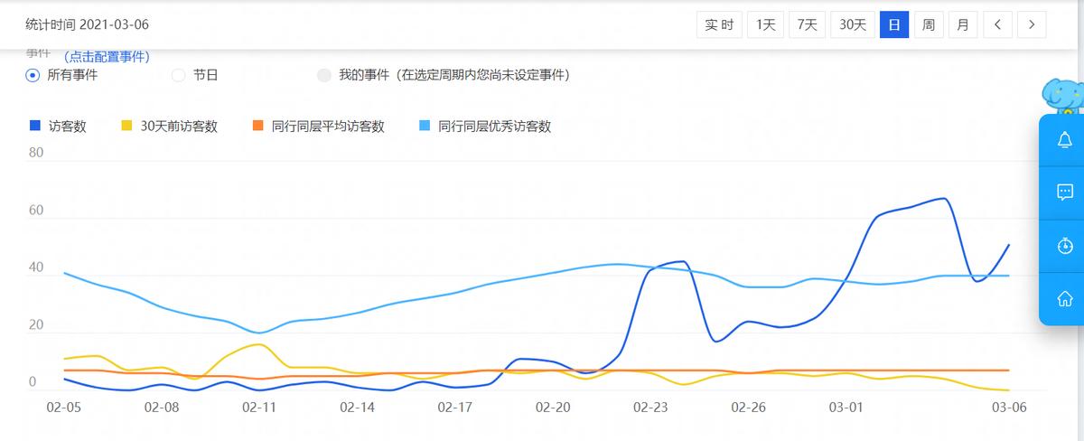 新品新店操作思路,新店如何做好产品布局