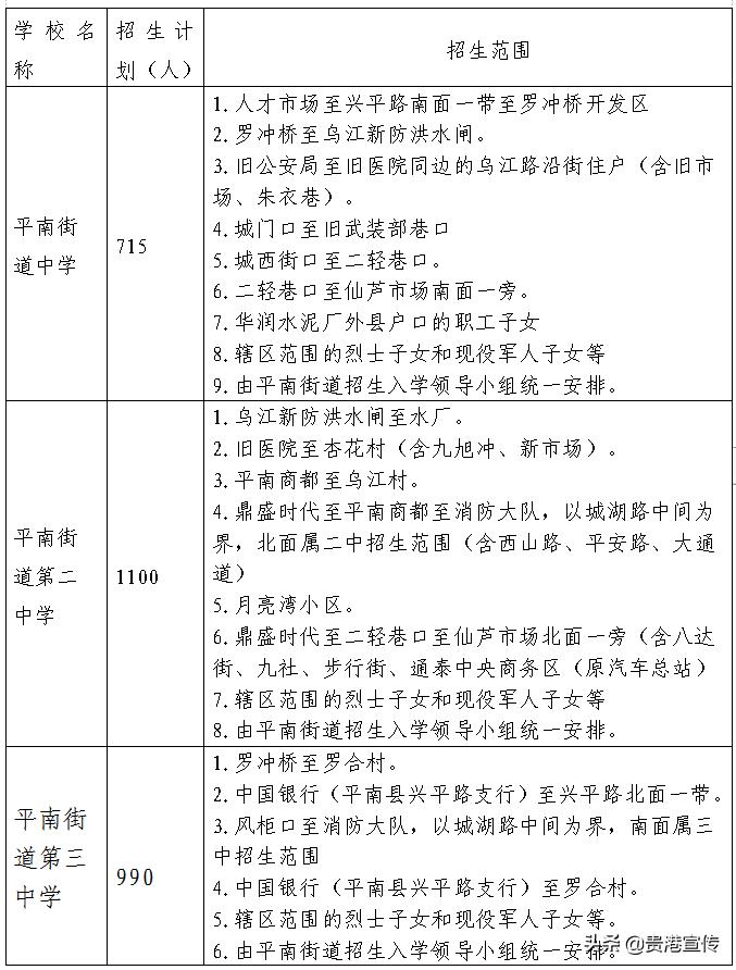 贵港市2023初中学区划分,2021贵港学区划分