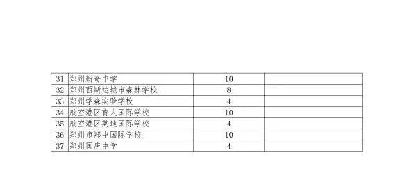 郑州市私立高中学校有哪些,郑州市高中学校名单大全