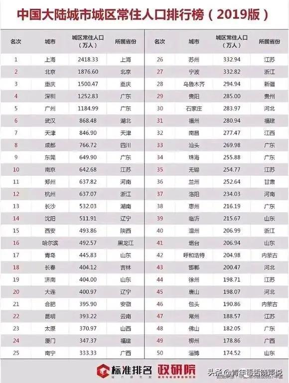 太原很差吗,太原真的很差吗