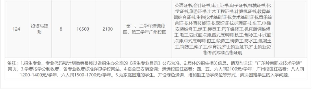 高职高考广东岭南职业技术学院,广东岭南职业技术学院高职宿舍