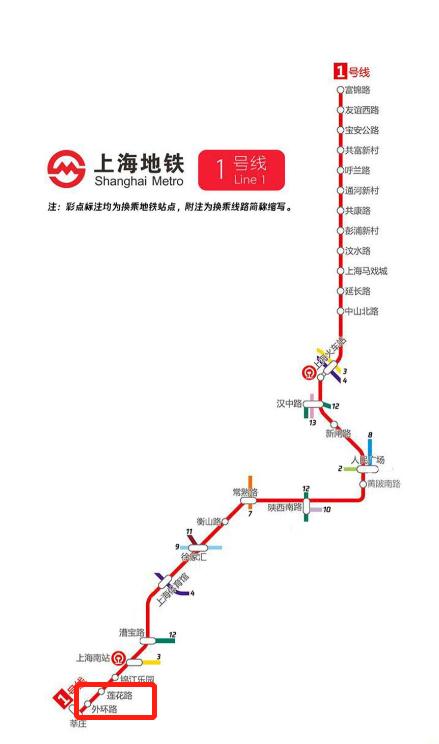 上海闵行各板块优势,闵行古美板块怎么样啊