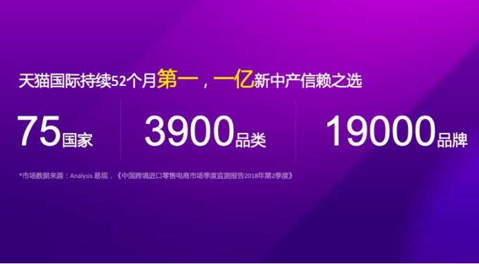 跨境电商入驻天猫国际,跨境电商突破100亿