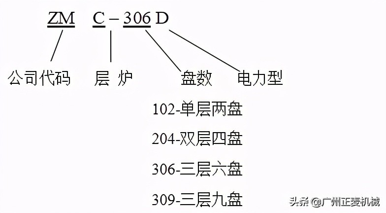 正麦烤箱说明书,正麦商用烤箱价格表