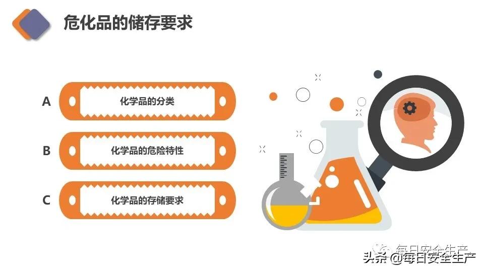 生物安全实验室建设规范,新国标安全标志