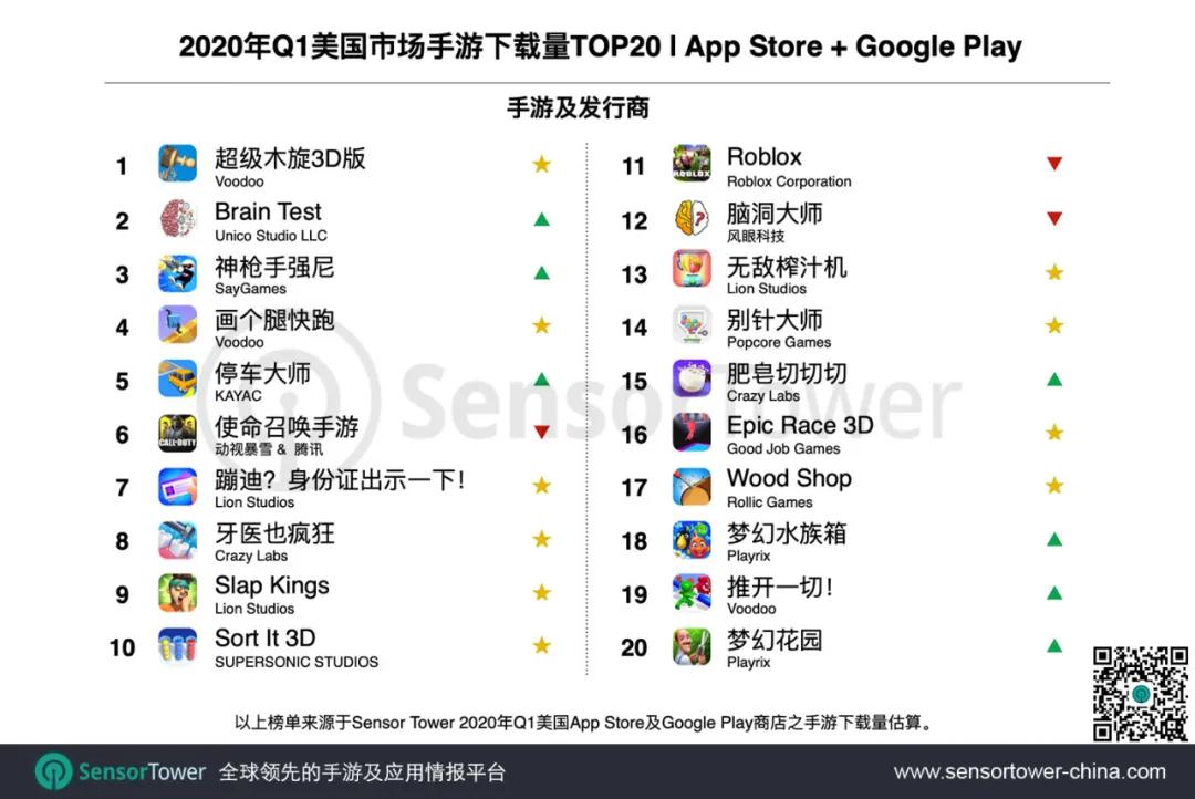 美国销量top10,美国市场手游占比