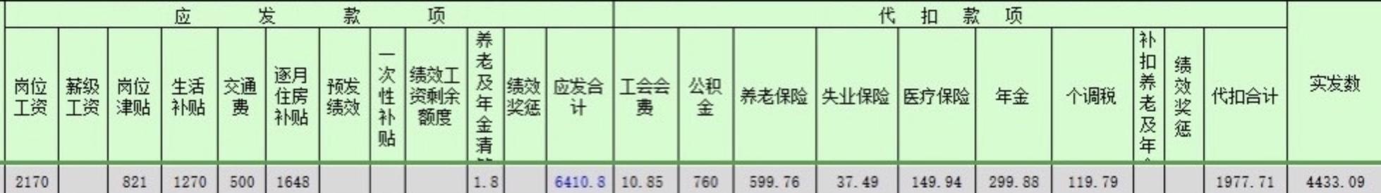 事业编工资大概多少,事业编的工资有多少