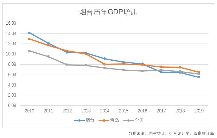烟台未来在山东的发展定位,烟台未来城市