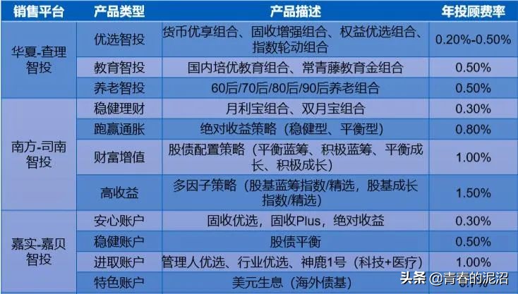 基金投顾和一般投顾的区别,基金投顾是一种什么样的服务